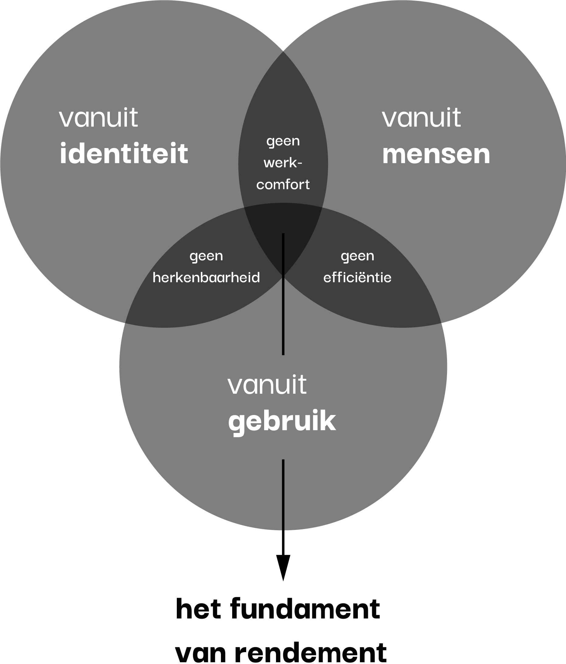 Mensen_Gebruik_Identiteit_