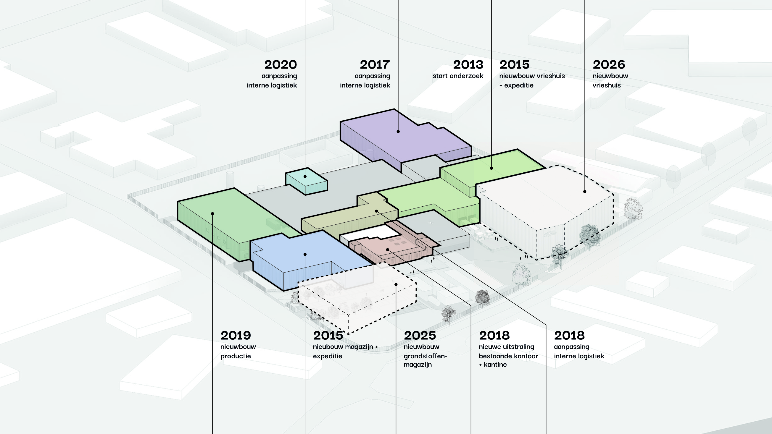 Elburg Foods - stappenplan Bessels